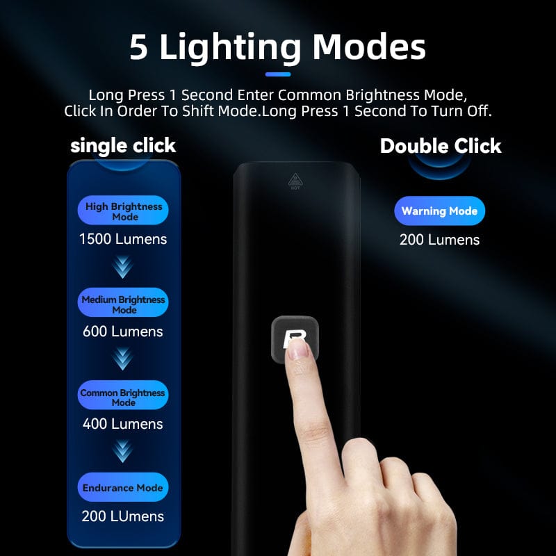 1000 Lumen LED Bike Light