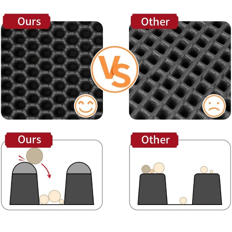 Waterproof Cat Litter Mat