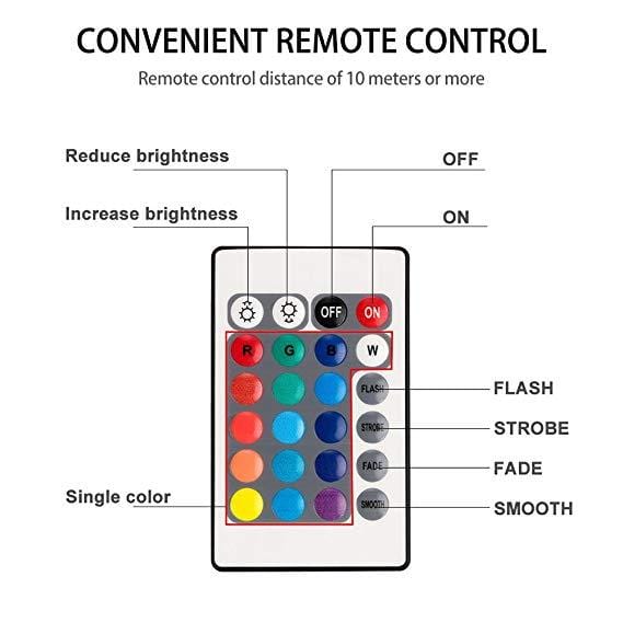 Submersible LED Light
