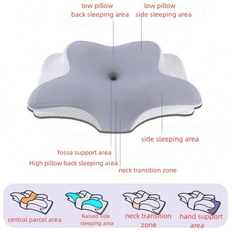 Orthopedic Support Ergonomic Memory Foam Pillow