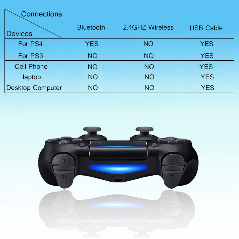 Wireless PS4 DualShock Bluetooth After Market Controller 1